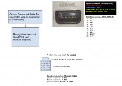 Dreamcast_Serial_Breakout_Board_Diagram.jpg