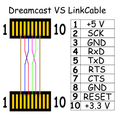 VS LinkCable.png